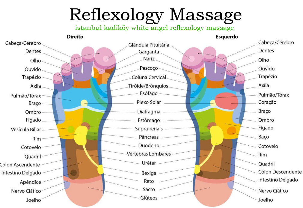 reflexology massage istanbul